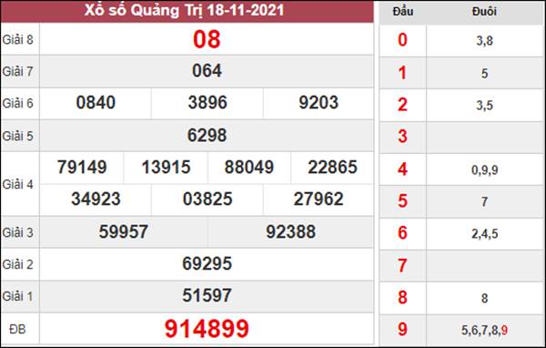 Phân tích XSQT 25/11/2021 dự đoán số đẹp Quảng Trị