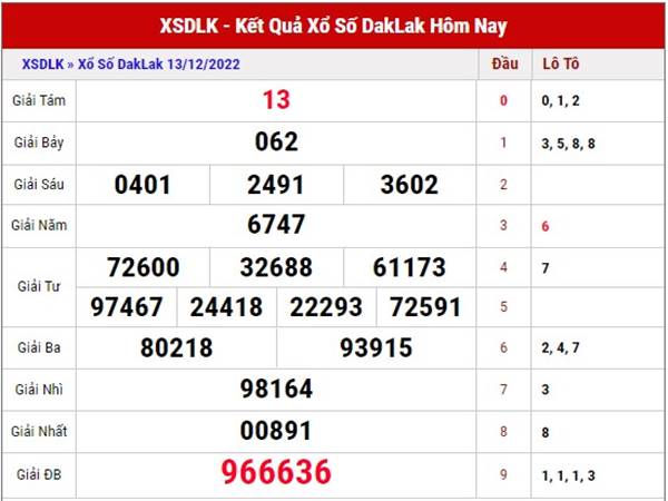 Phân tích KQXS Daklak ngày 20/12/2022 soi cầu lô đẹp thứ 3
