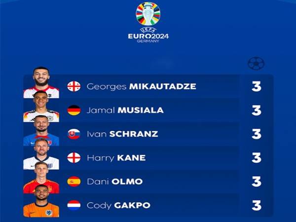 Vua phá lưới EURO 2024: Kỷ lục 6 người đồng giải