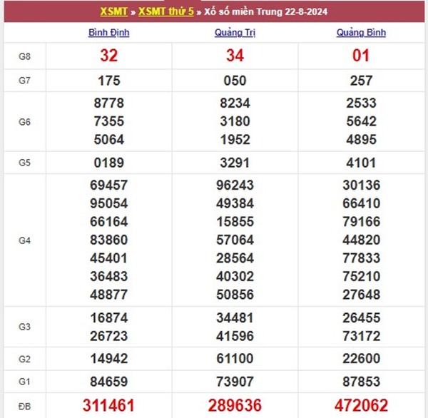 Phân tích XSMT 29/8/2024 chốt cặp số tài lộc thứ 5