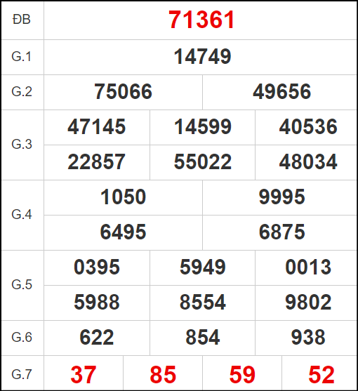 Quay thử xổ số MB ngày 16/8/2024 thứ 5 tối nay
