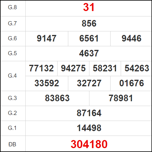 Quay thử đài Quảng Trị ngày 15/8/2024:
