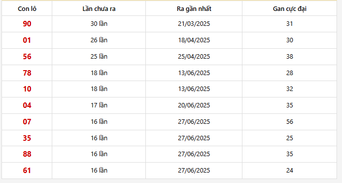 Lô gan Vĩnh Long trong 30 kỳ quay