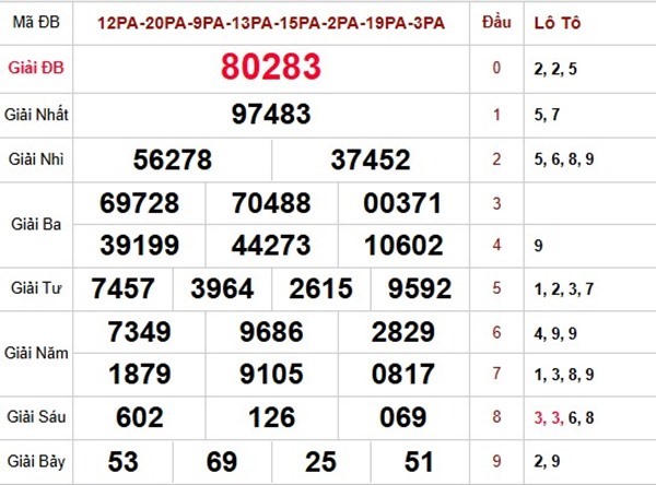 Dự đoán XSMB 22/11/2025 dự đoán xổ số miền Bắc thứ 7