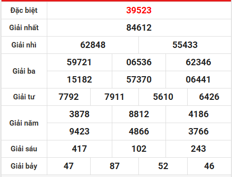 Soi cầu, dự đoán XSMB ngày 12/1/2026 thứ 2 siêu chuẩn