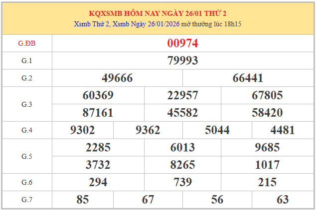 Dự đoán XSMB ngày 29/1/2026 thứ 5 vip 247 miễn phí