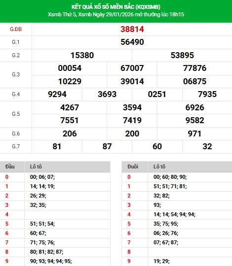 Dự đoán XSMB ngày 1 tháng 2 năm 2026 chủ nhật siêu chuẩn