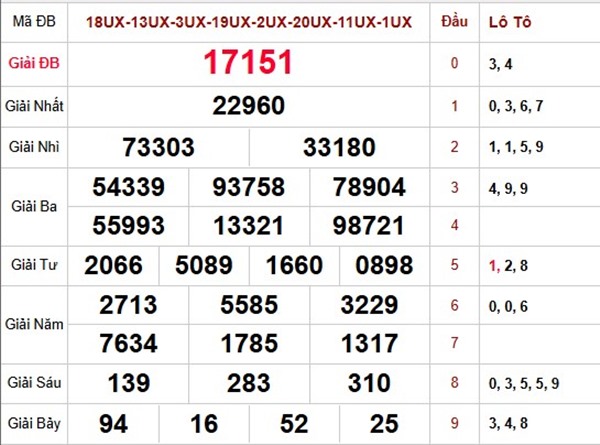 Dự đoán XSMB 21/1/2026 - Soi cầu Miền Bắc thứ 4 hôm nay