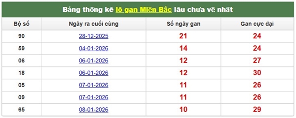 Dự đoán XSMB 21/1/2026 - Soi cầu Miền Bắc thứ 4 hôm nay