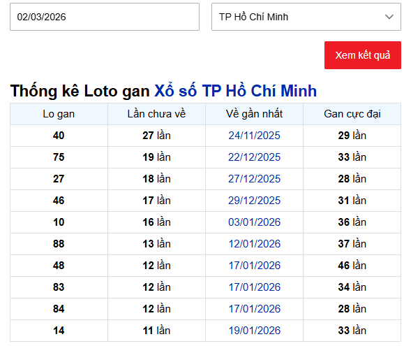 Thống kê lô gan xổ số Hồ Chí Minh ngày 2/3/2026 hôm nay