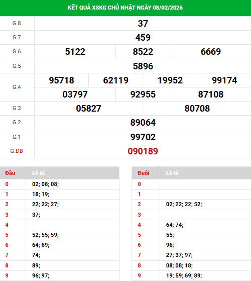 Dự đoán xổ số Kiên Giang ngày 15/2/2026 siêu chuẩn