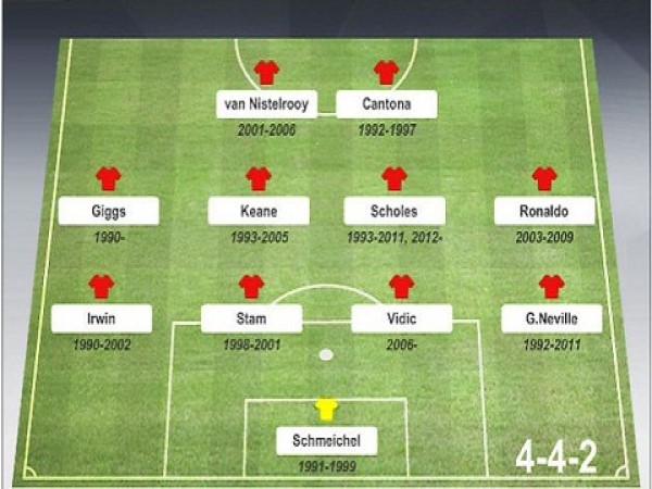 Đội hình MU 1999 vô địch C1: Đánh giá điểm mạnh, di sản Đội hình MU 1999 vô địch C1: Đánh giá điểm mạnh, di sản